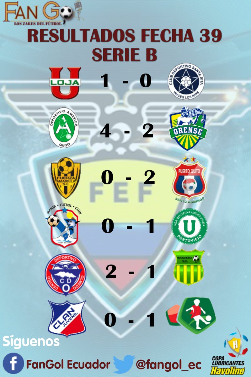 fangol_ec's tweet photo. ¡EL PONCHITO VOLVIÓ! ☝👏

Una vez culminada la #Fecha39 de la #SerieB. @ClubMushucRuna1 venció a @Clan_juvenil 0x1 y este tanto le permitió volver a primer lugar. Mientras que @FuerzAmarillaSC perdió 0 a 2 con @CLUBPUERTOQUITO y se quedó en segunda posición.

Mira más detalles👇 https://t.co/4wUZDjQHdf