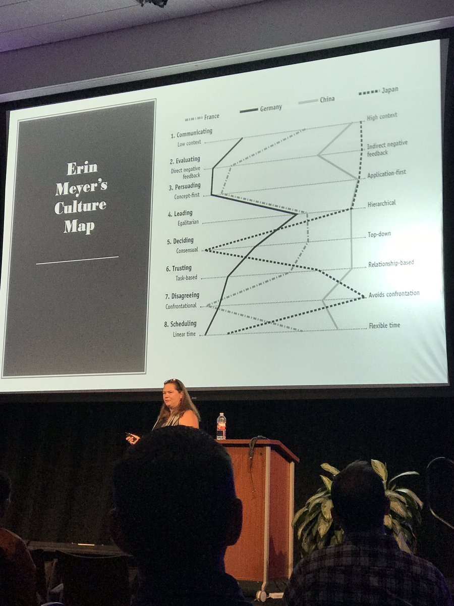 gwkellypark's tweet photo. Great teams are DIVERSE, but how to deal with cultural differences? Thank you for sharing @cwodtke #beyondsummitdfw https://t.co/pdkIEZvYdX
