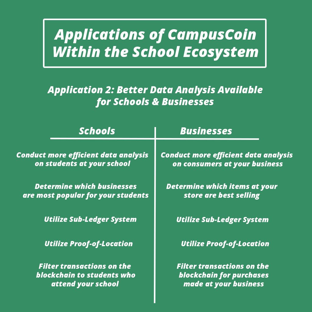 CampusCoin Project tweet media