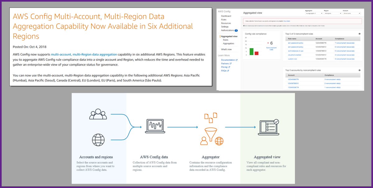 AWS Config Multi-Account, Multi-Region Data Aggregation Capability Now Available in Six Additional Regions - amzn.to/2CQ0pQP