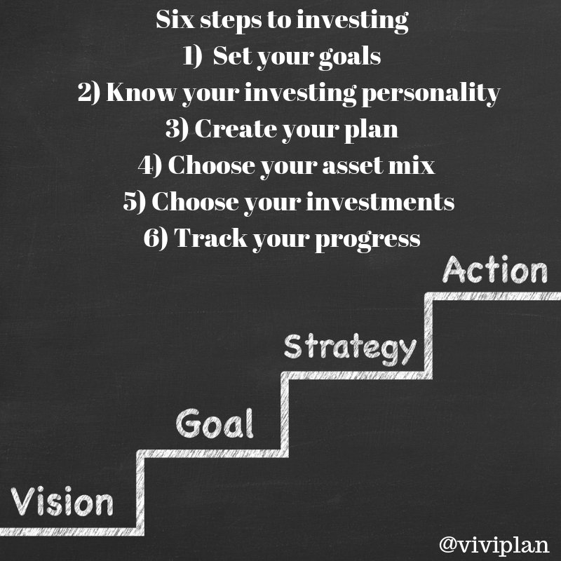Six important steps to invest in the right way...

#statistics #facts #dailyfacts #fpsc #finances #planning #personalfinance #advice #education #literacy #anxiety #worries #stress #pain #women #empowerment #girlpower #moneyproblems