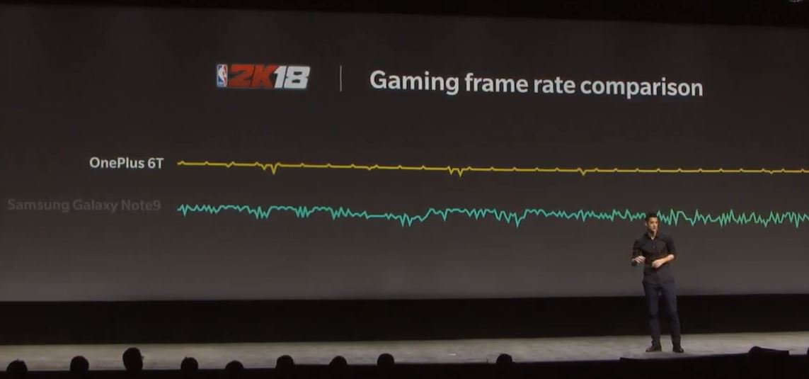 In addition to the great specifications, the new #OnePlus6T will bring more game performance through SmartBoost than its rival Galaxy Note 9, achieving a higher FPS rate. Definitely, the FPS chart looks pretty impressive. #OnePlus6TLaunch