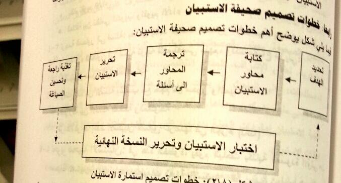 SpssProf's tweet image. خطوات تصميم الاستبيان