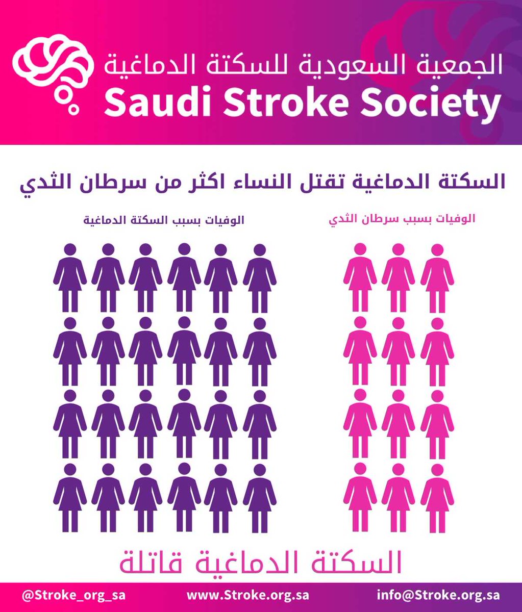 stroke_org_sa's tweet image. #السكتة_الدماغية
#UpAgainAfterStroke