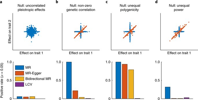 Nature Genetics tweet media