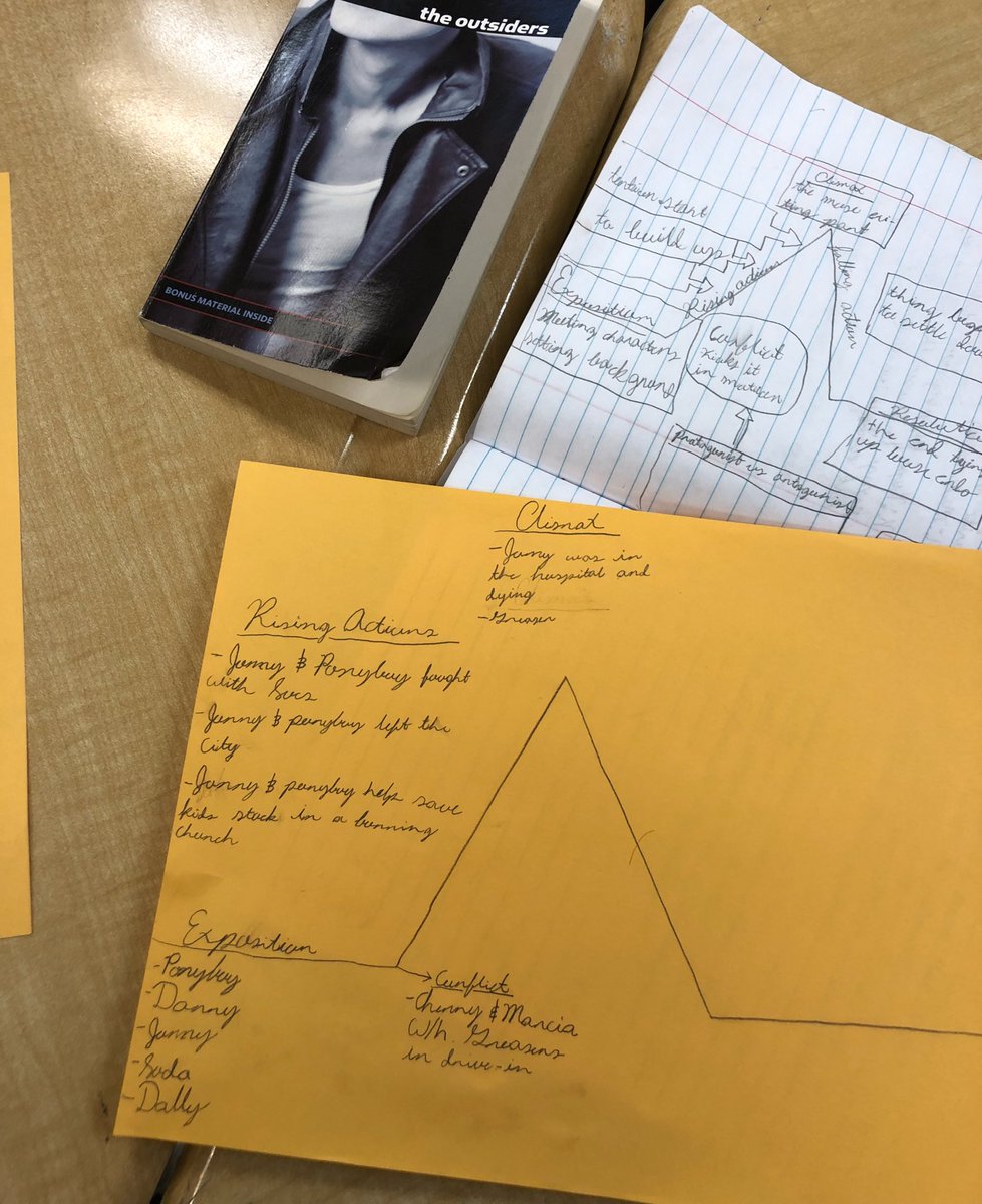Ktarver2's tweet photo. Broncos are off to a great start in @SobersKrystal class today! ๐โ๏ธ #Plotdiagram https://t.co/13vbXQhLr4