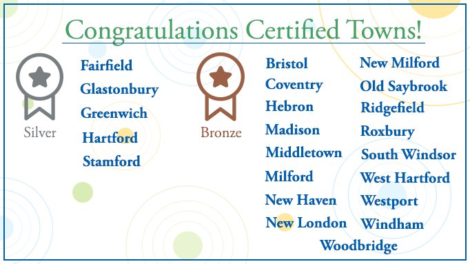 SustainableCT's tweet image. Congratulations to our 22 Sustainable CT Certified Communities! We can't wait to present awards tomorrow at the 2018 CCM Annual Convention! sustainablect.org @CCM_ForCT
