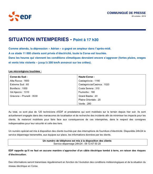 Tempete Adrian La Corse N Est Plus En Alerte Rouge Mais 16 500 Foyers Restent Prives D Electricite