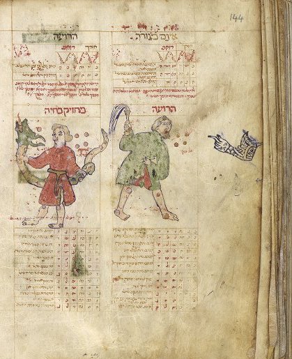 According to the Jewish calendar, medieval and modern, today's date is Cheshvan 5779. Medieval Jewish people, like other medieval people, loved the zodiac, astronomy, prognostication. Here is an example from 14thc Catalonia  @upennlib LJS 57