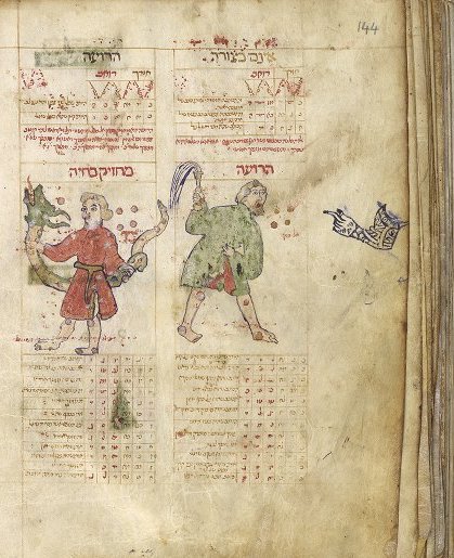 According to the Jewish calendar, medieval and modern, today's date is Cheshvan 5779. Medieval Jewish people, like other medieval people, loved the zodiac, astronomy, prognostication. Here is an example from 14thc Catalonia  @upennlib LJS 57