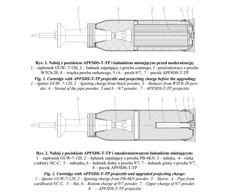 Apafds Tanks guns and ammunition. - Page 12 - Ballistics Science Discussion ...