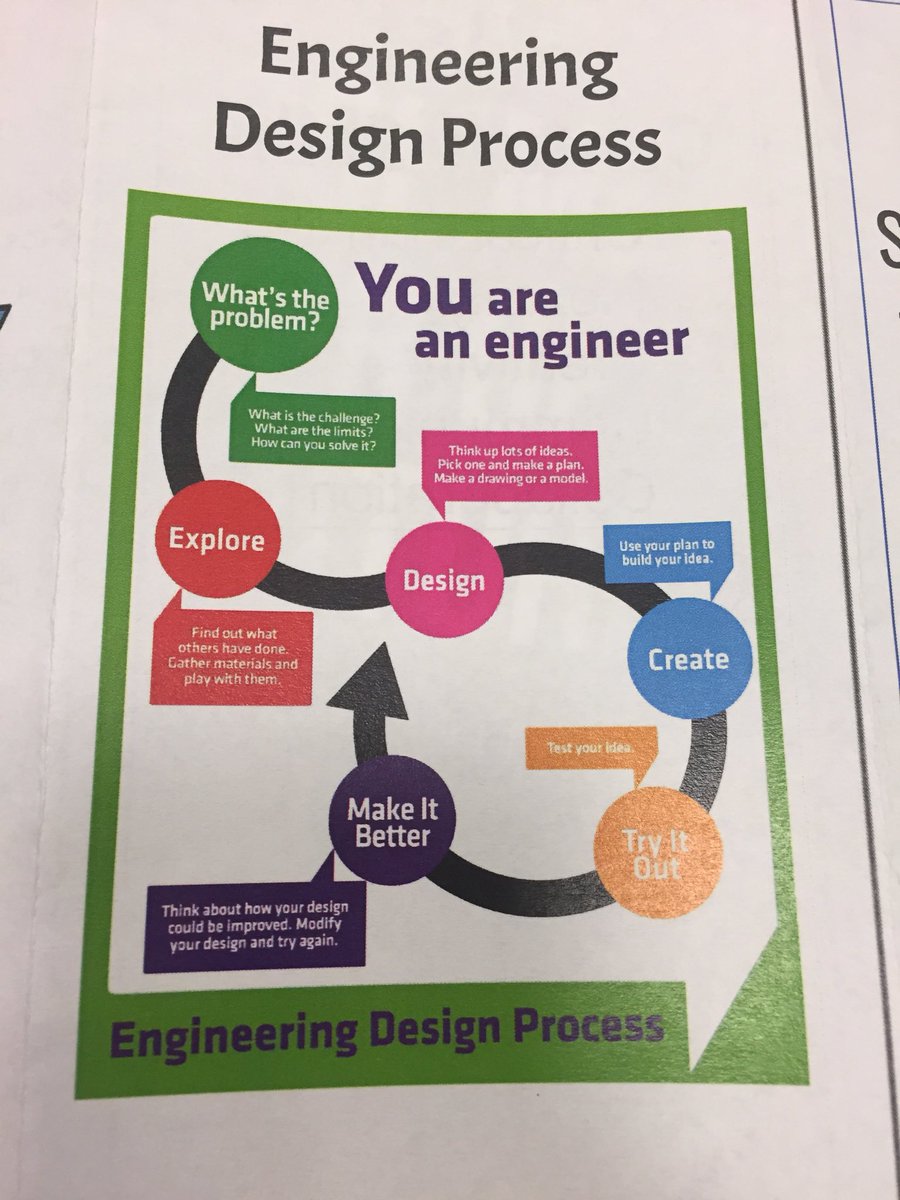 SastriSheila's tweet photo. STEAM essentials for 21st century learning.  Teach content but focus on skills. https://t.co/H4c56mUF36