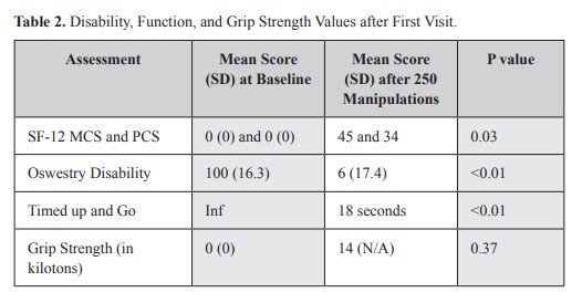 chadcookpt's tweet photo. Does SPINAL MANIPULATION cure death. According to this paper is does. Since it is PUBLISHED it must be legitimate. Right? Consequences of PREDATORY publishing.  https://t.co/9K91aPtGyR https://t.co/bW4XRkG7xW