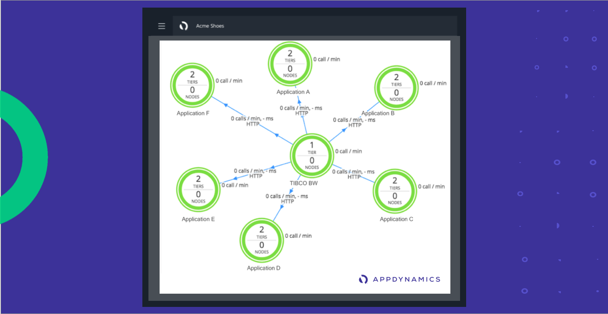 AppDynamics's tweet photo. Is your company using #TIBCO to keep operations running efficiently, but lack the ability to see inside the code ? Here's how you can gain code-level insights to identify issues, and find solutions ASAP. @TIBCO #APMsoftware #Banking #fintech https://t.co/JLCWhqb9hJ https://t.co/woJLBsK1jY
