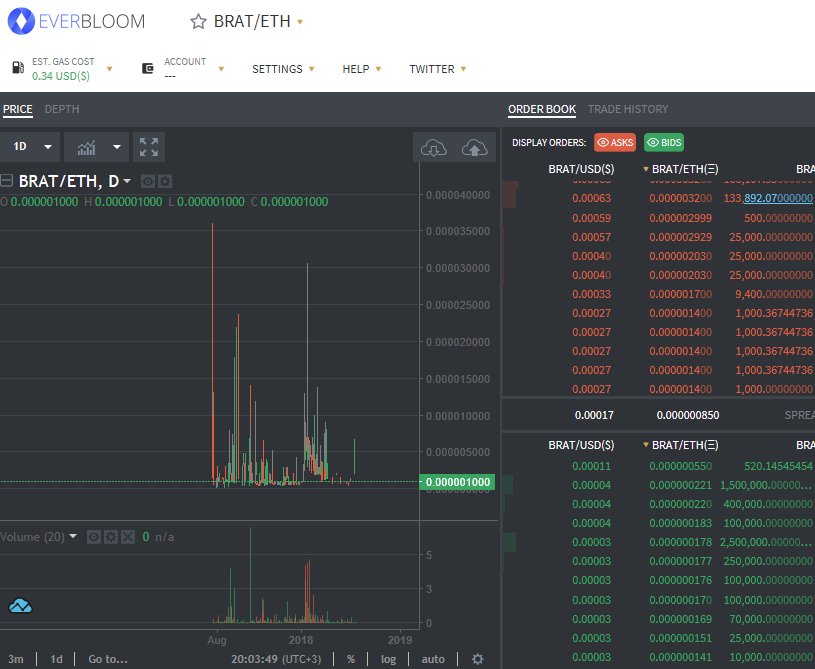 coinBrat's tweet photo. Brother on the new exchange

https://t.co/QWluBS2r4I

#brother #brothercoin #brat #coinbrat #cryptocharity https://t.co/hj3PNIgjb7