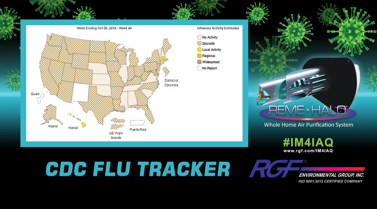 rgfenvgroup's tweet photo. The CDC's #FluTracker is now live. The #REMEHALO in-duct air purification system works continuously within the conditioned space, both in the air and on surfaces to help destroy cold and flu viruses before they have the chance to spread. https://t.co/k4kqLbpCMb #gotflu #IM4IAQ https://t.co/OYnkSAT8hb