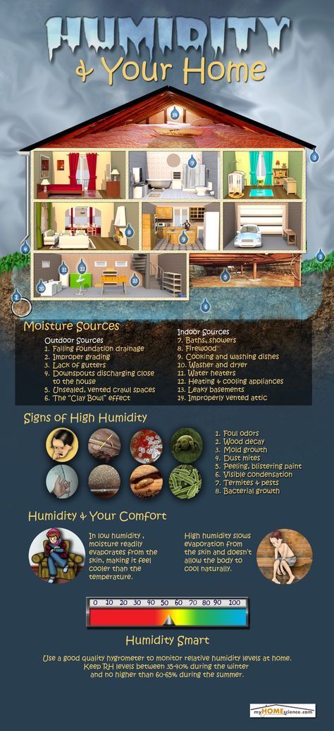 t_waterproofing's tweet photo. #Didyouknow that too high and too low humidity levels can affect our health? It's important that you know the source of increased or decreased humidity levels in your home so that you find a solution to your problem. #waterproofing #foundationproblem https://t.co/7FZcw6a1Rm