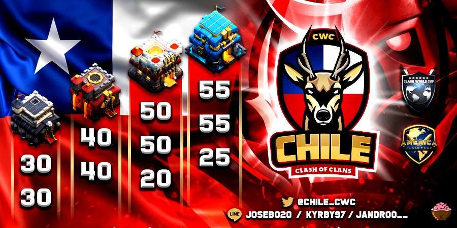 La Selección de Chile está reclutando a los mejores para el próximo mundial . Hay grandes jugadores y pedimos que seas parte de la nueva selección y por eso muestra tu habilidad y cumple los requisitos . Si tienes las ganas de ayudar .Contáctanos  vía line: josebo20 y jandroo__.