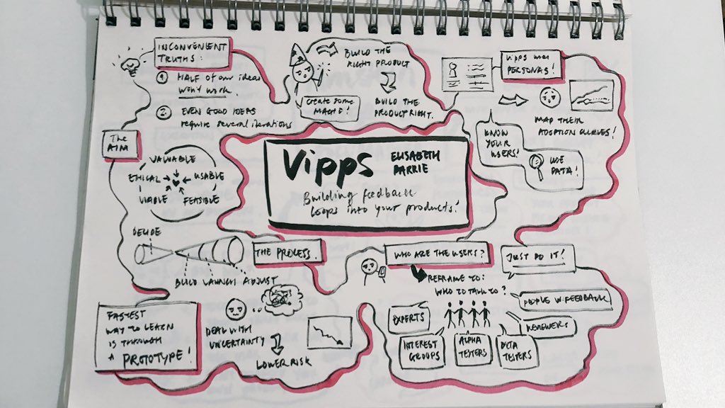 Final sketchnote from tonight’s event at #ProductTankOslo! @ebarrie from <a href="/Vipps_no/">vipps</a> encouraged us to build feedback loops into our products and focus on user needs ⭐️