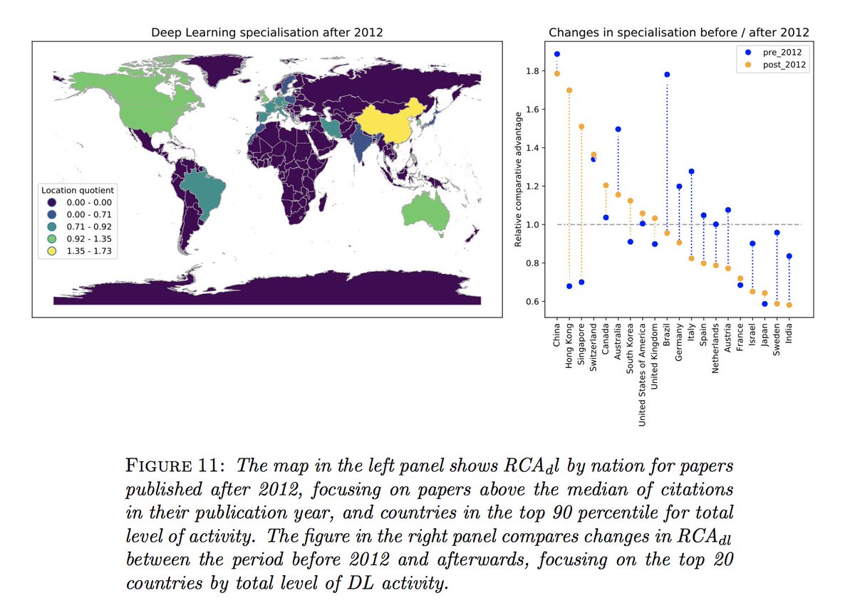 deep learning specialisation