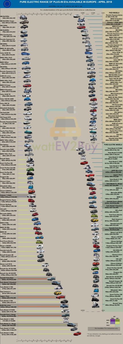 AmazingChevVolt's tweet photo. @TutorBradley @oto_pv INSIDER/
#ElectricFueledVehicle!
Me Too!
#AmazingChevVolt
#AmazingChevVolt2
#AmazingChevVolt3
#VoltEVRoadTrip

So, 4.3M+ Cumulative, Global! 
Via | @WattEV2buy

1,028,240+ USA!
Via | @PluginAmerica
https://t.co/iLGlJ1E6P3

42+ Models!
Via | @PlugInCarsNews
https://t.co/3RlLLlb1oF https://t.co/GMDC2W7Oid