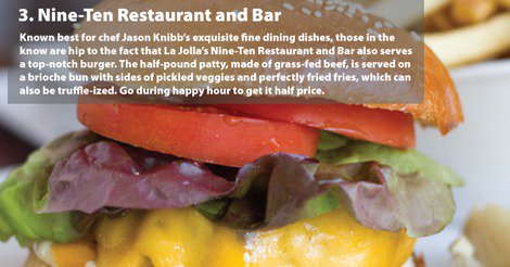 ninetenlajolla's tweet photo. Thank you @EaterSanDiego for including us in your list of "20 Essential San Diego Burgers".  We are ... https://t.co/IeumEaqg85