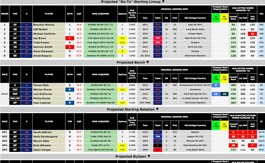 Mlb Depth Charts 2018