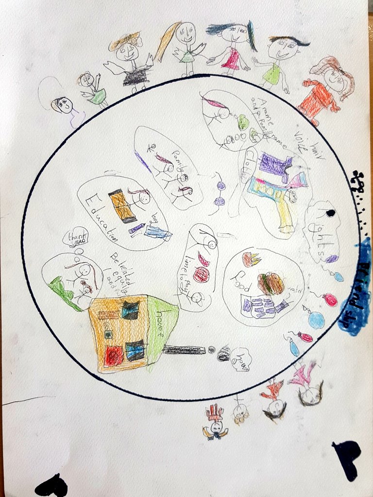 Yasmina Zaatari Other Learners Decided To Create Slogans And To Draw More Posters About Human Rights In Order To Show Their Understanding Of The Central Idea And The Theme Summativetask