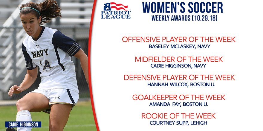 PatriotLeague's tweet photo. Congrats to this week's #PLwsoc⚽️ award winners! (10.29.18)
Offensive Player: McClaskey, @NavyAthletics
Midfielder: Higginson, @NavyAthletics
Defensive Player: Wilcox, @TerrierWSOC
Goalie: Fay, @TerrierWSOC
Rookie: Supp, @LehighWSoccer
Read More: https://t.co/rdP0cnvdBL https://t.co/FfV11uheFv