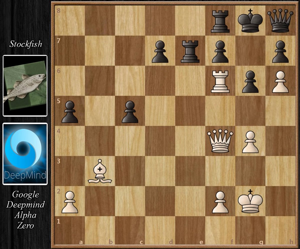 Best chess engine game !! Alphazero vs Stockfish