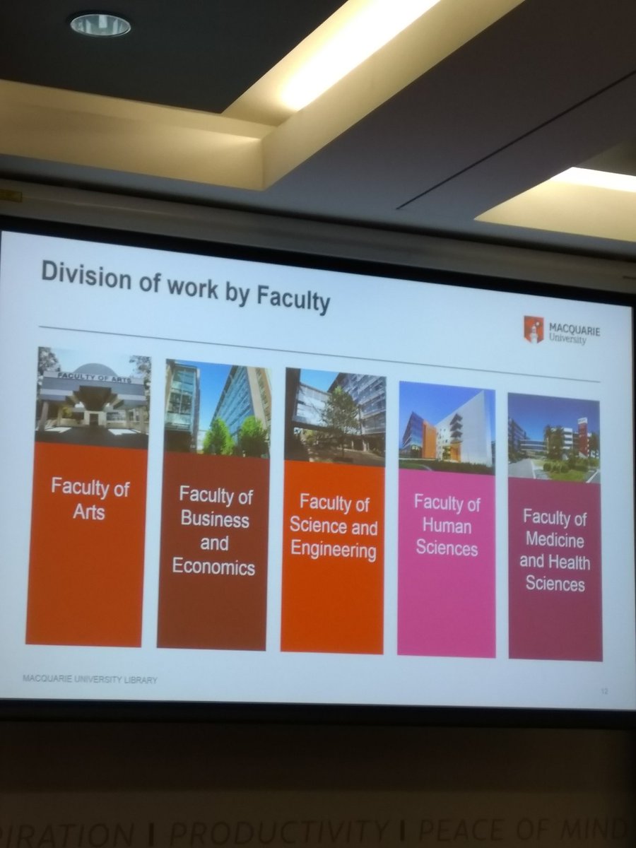 AUT_SC's tweet image. Comprehensive! 

#usersupport for #researchmanagementsystem engagement at Macquarie. Done via a ticketing system, and fulfilled by support team across faculties. #CAULRD2018