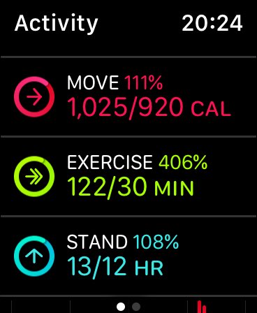 akash_nu's tweet photo. When you beat the exercise goal by over 400% 😝 #achievementunlocked #FitLife #healthylifestyle #ILiftBro #StrengthTraining #applewatch4 https://t.co/YqGw2CD2Mn