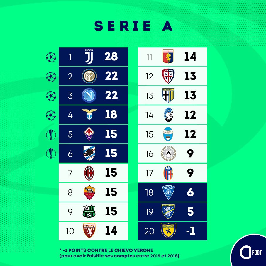 Serie A Calcio [2023-2024] - Page 26 DqtLOfWWsAYtnfa