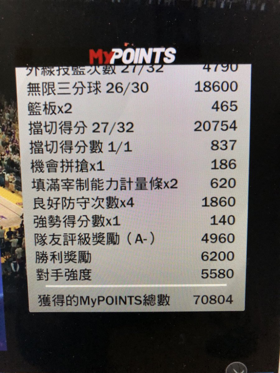 SamPham20's tweet photo. Retweet if you want to see the greatest 99OVR 2K Rep Up Method ! @JFox209Sons method 97 pts in 38 minutes for 10400 MP (avg. 2736 MP per minute) @JRWANG1 method designed by me, 83 pts in 14 mins for 70804 MP (avg. 5057 MP per min). That’s how we caught up, we have THE method. https://t.co/QgZoRTOBDR