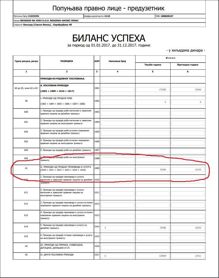 Кога ви зајабавате? Станови у „Београду на води“ не коштају више од 1000 еура?!