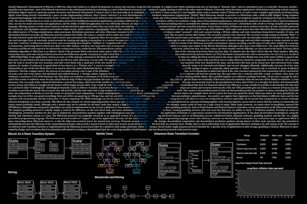 how big is ethereum state