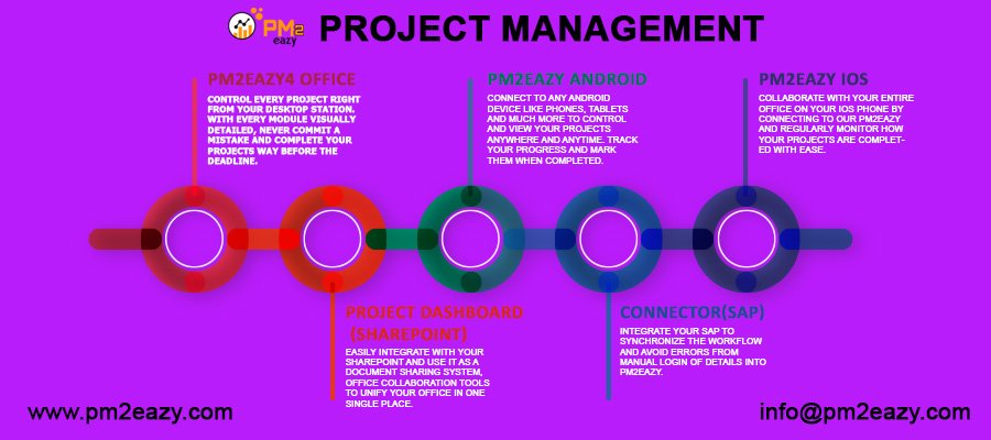 pm2eazy's tweet image. PM2eazy Project Management Tool
pm2eazy.com
#ProjectManagementTool #onlineProjectManagementTool #PM2eazy