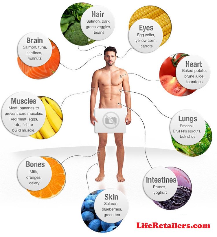 liferetailers's tweet photo. Healthy #foods for different parts of you #body..
#LifeRetailers #health #fitness #HealthyFood #healthymind https://t.co/YBpufwhBbn