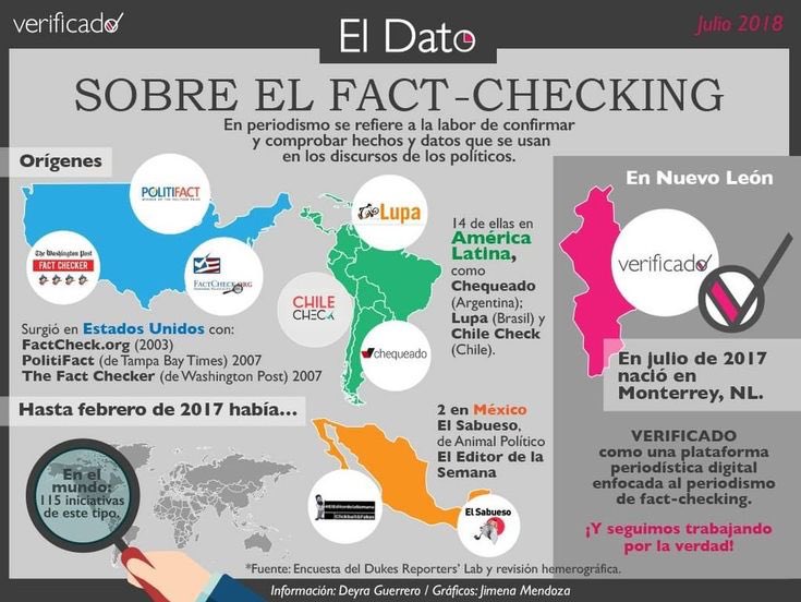 coberdigital's tweet image. Infografía 
Compendio iniciativas relevantes de #FactChecking en Latam 

Vía @saladeprensa