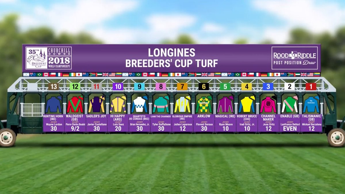 HipodromoSI's tweet image. #OrdenDeLargada del #BCTurf, una de las dos competencias del @BreedersCup que llegarán, en directo y con apuestas, al @HipodromoSI.
El evento se hará en @ChurchillDowns pero se podrá ver en la TV de #LaCasaDelTurf. #BC2018 #SomosHSI 
#VamosHiHappy #VamosArgentina
