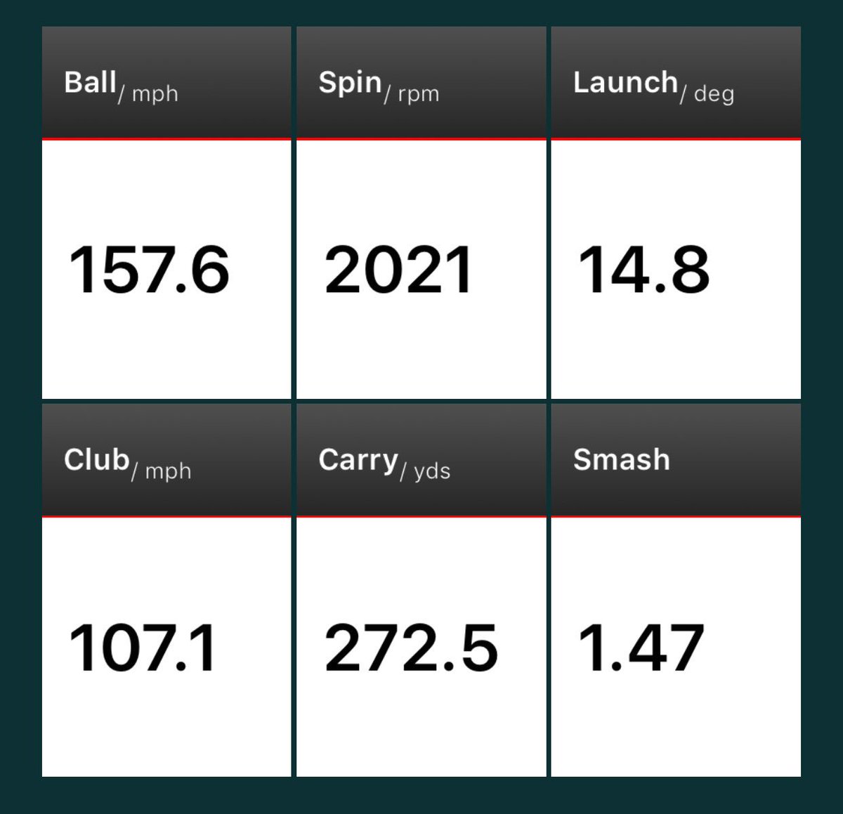 grahamacad's tweet image. Judd Dukes (2021) getting bette! #flightscope #hackmotion #gtahamgolfacademy #collegegolf