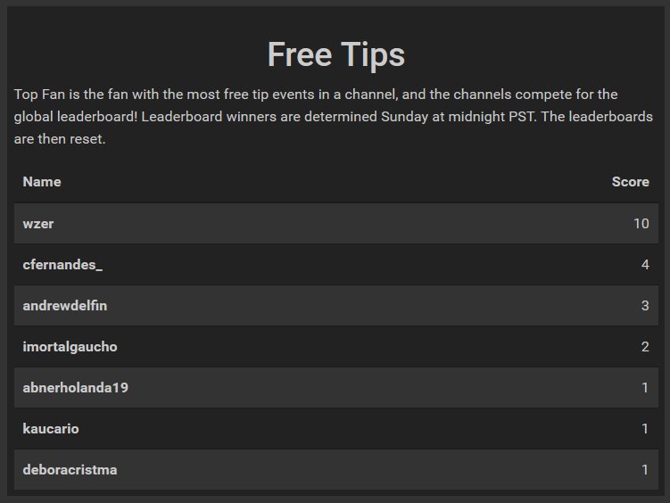 raulholandap's tweet image. Feliz demais ver que vocês tão aderindo ao nosso Quest Mode. Ferramenta sensacional que me ajuda muito e ainda dá sub de graças pra vocês!

Lembrando que toda segunda você ganha 1000 R Points pra cada quest realizada!!! @OperaEventCo #QuestMode #SubGratis