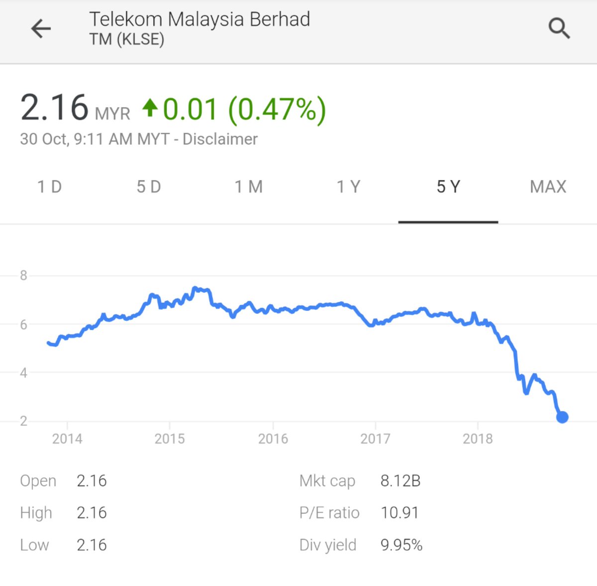 Saham tm