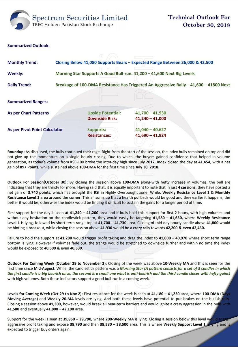 spectrumsspl's tweet photo. SSLive Techs
Technical Outlook For Oct 30, 2018 https://t.co/jPC0x7U65J