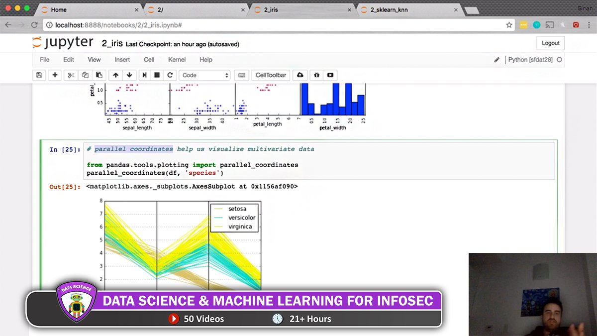evaluating machine learning algorithms