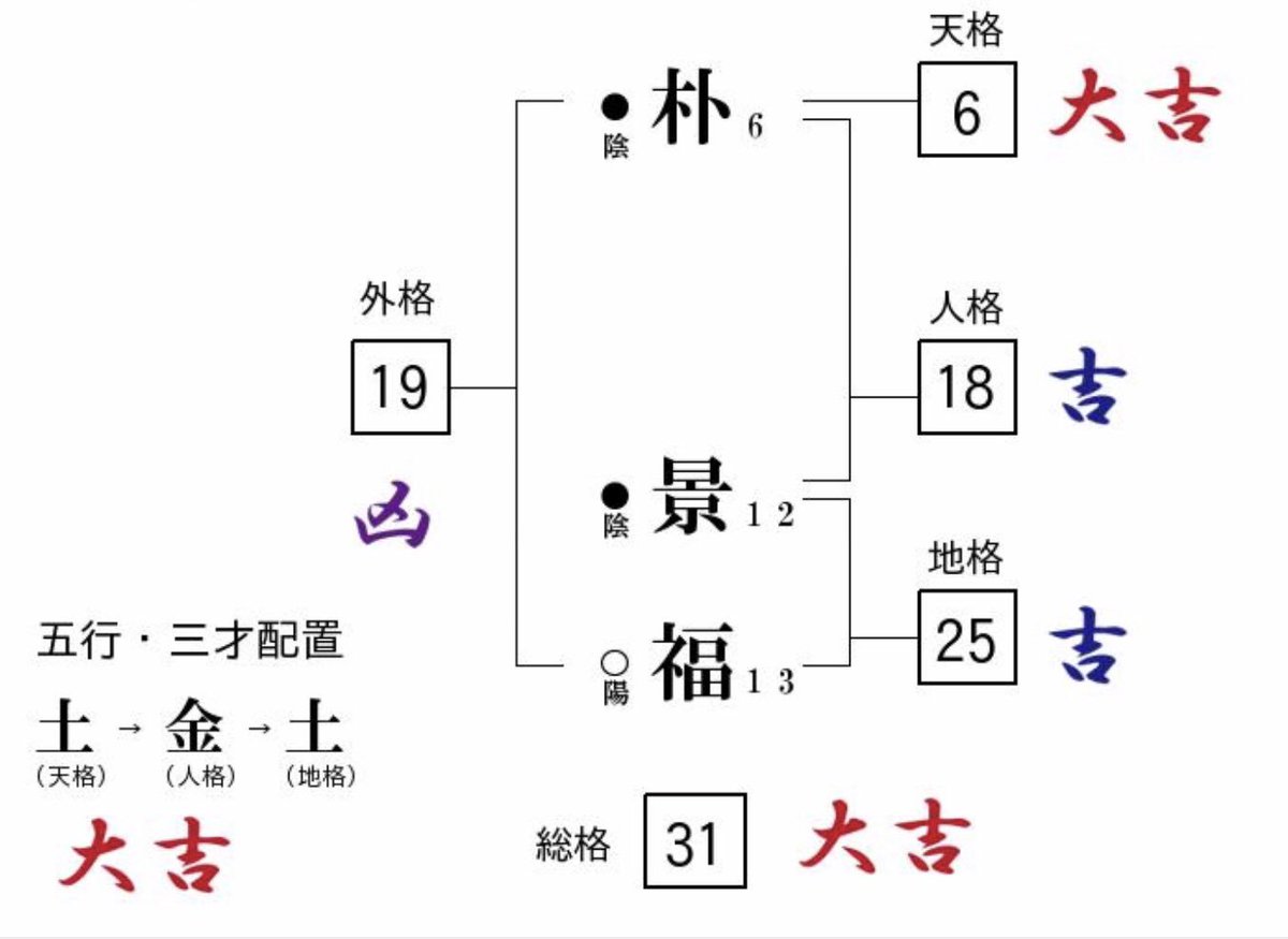 shiningryo's tweet photo. さすが先生が付けた名前www https://t.co/dQeLM116U7