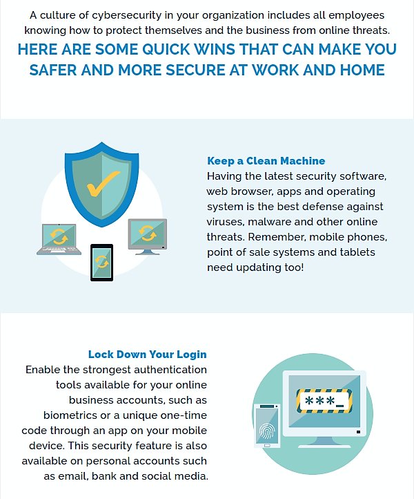 OaklandCyber's tweet image. It's everyone's job to ensure online safety at work!

Keep a Clean Machine
Lock Down Your Login
Back It Up
Have proper Bring Your Own Device policies
When in Doubt, Throw it Out

#CyberAware #cyberawarenessmonth #cybersecurity