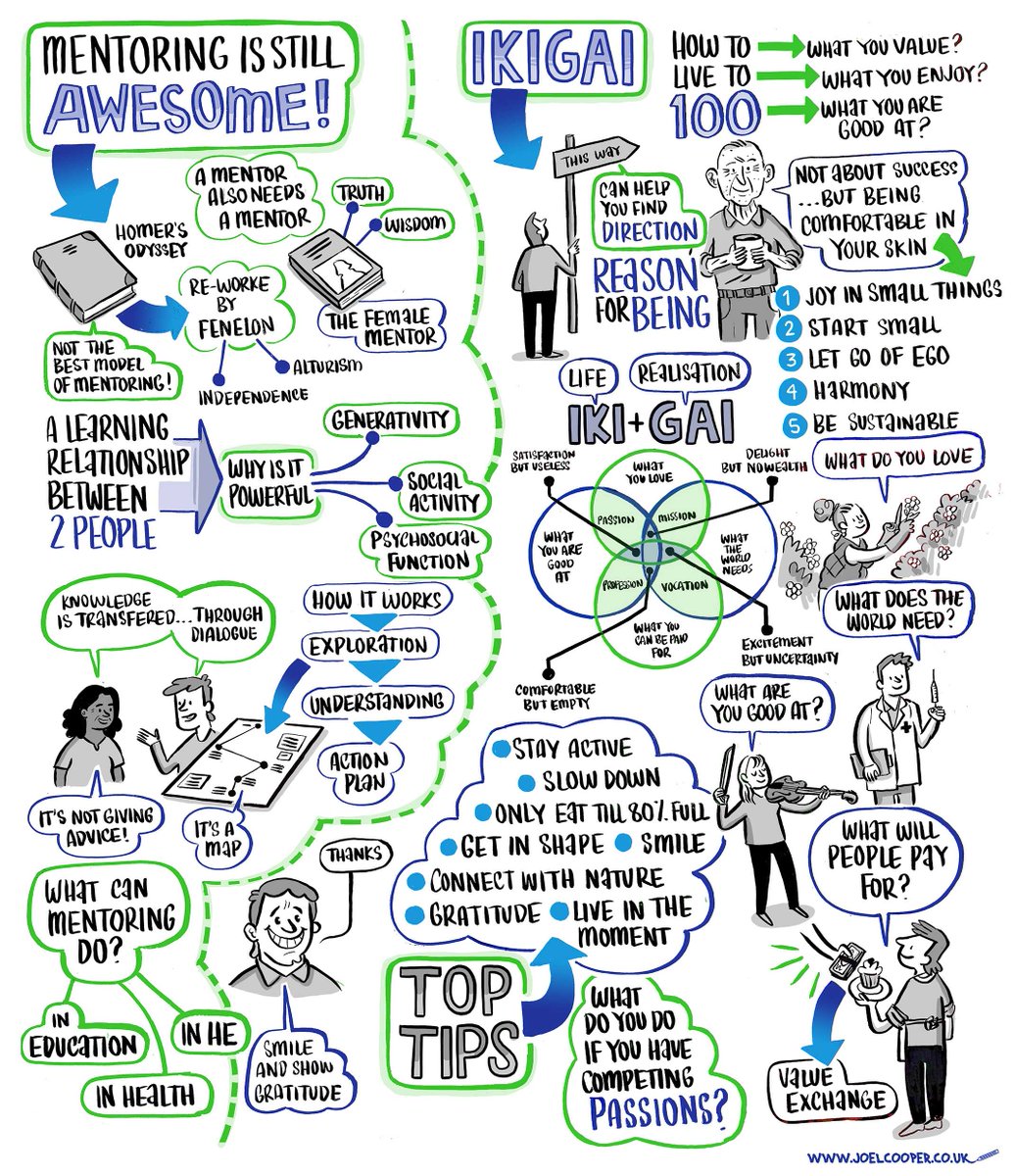 Research Mentorship (@researchmentor) on Twitter photo The power of mentorship captured by @JoelCooperArt. Passion mission vocation profession. Have you found your reason for being or ikaigai? <a href="/sally_kendall/">Sally Kendall</a> @NIHR_Trainees <a href="/LisMerrick/">Lis Merrick</a> <a href="/RobertGarvey6/">Robert Garvey</a> @CRIPACC1 <a href="/CHSS_Kent/">CHSS</a> The power of mentorship captured by @JoelCooperArt. Passion mission vocation profession. Have you found your reason for being or ikaigai? <a href="/sally_kendall/">Sally Kendall</a> @NIHR_Trainees <a href="/LisMerrick/">Lis Merrick</a> <a href="/RobertGarvey6/">Robert Garvey</a> @CRIPACC1 <a href="/CHSS_Kent/">CHSS</a>