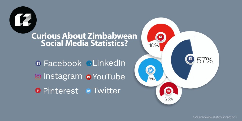 C2Media tweet picture