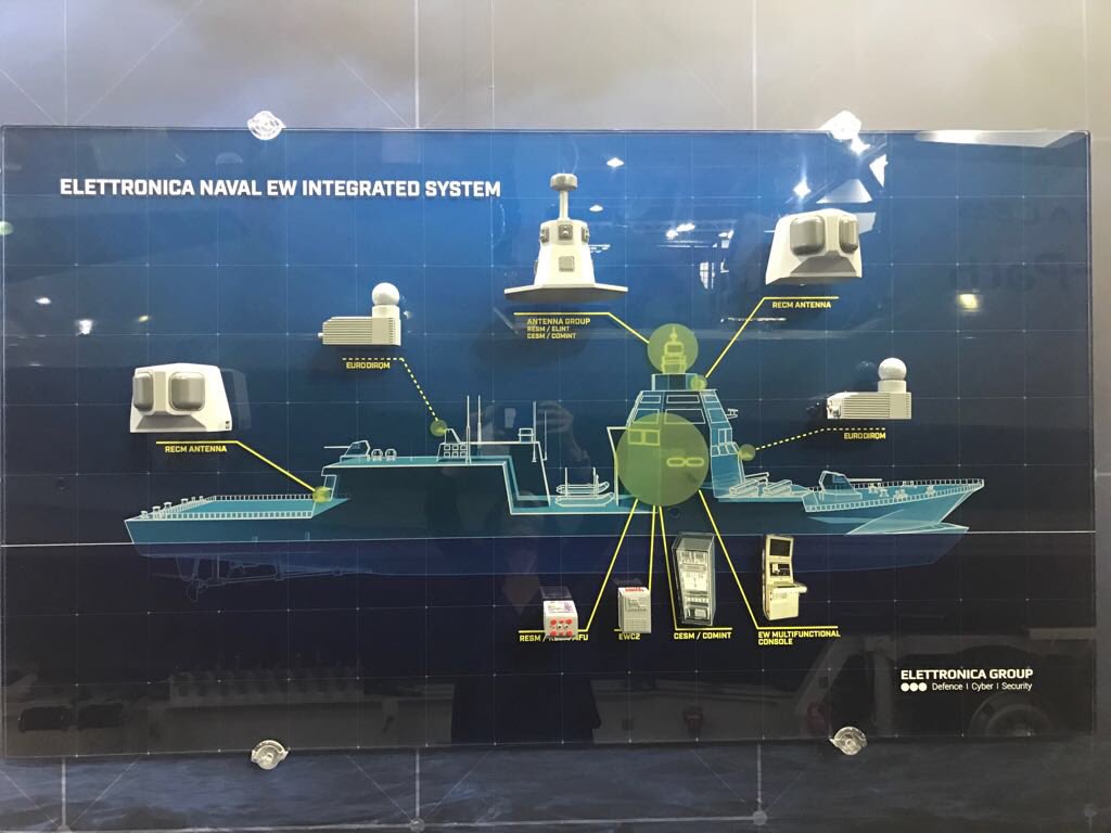 ELTGrp's tweet photo. #Elettronica Group boasts a long-standing tradition in the naval sector and a strong record of successful domestic and international collaborations on all the key modern military platforms
#NavalCapabilities #Defence #EW
#ElectronicWarfare #DIRCM #QCL https://t.co/a7Sh47SFDT